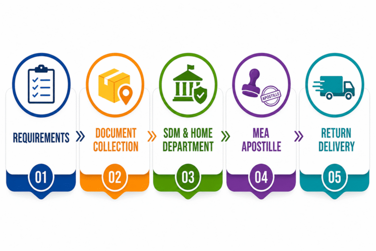 Divorce Decree Apostille Services infographic