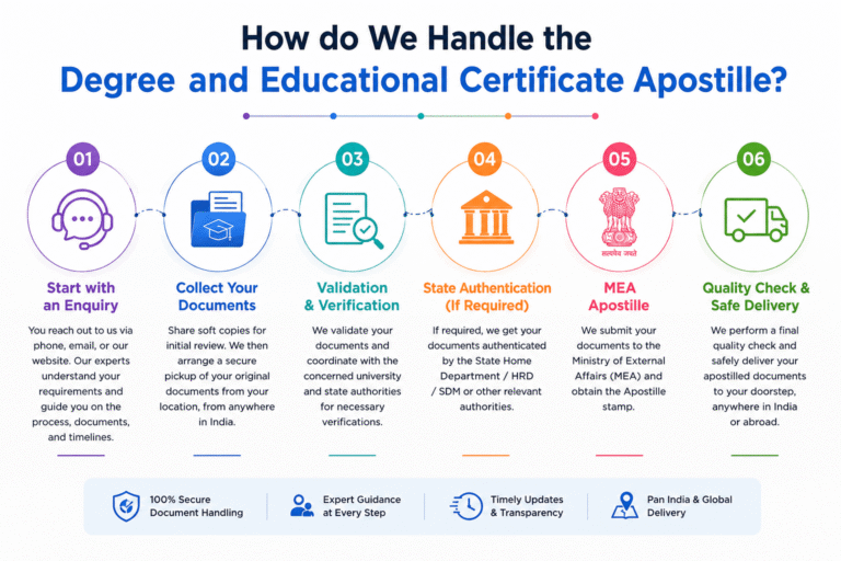 Infographic for degree certificate apostille
