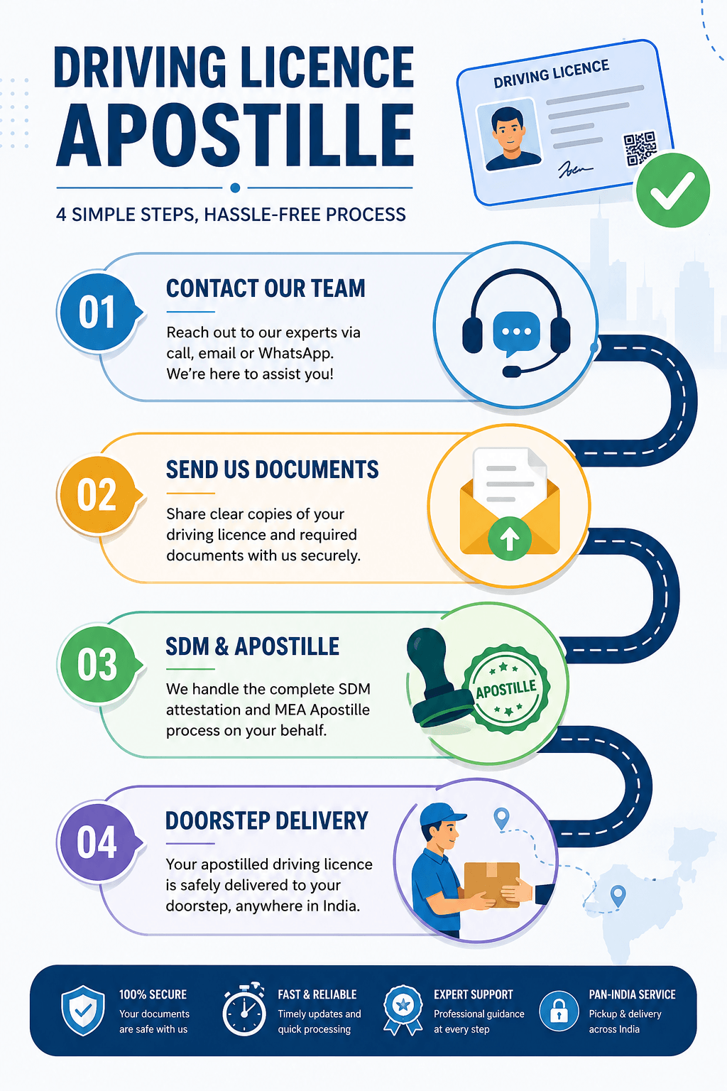 Infographic for driving licence apostille services