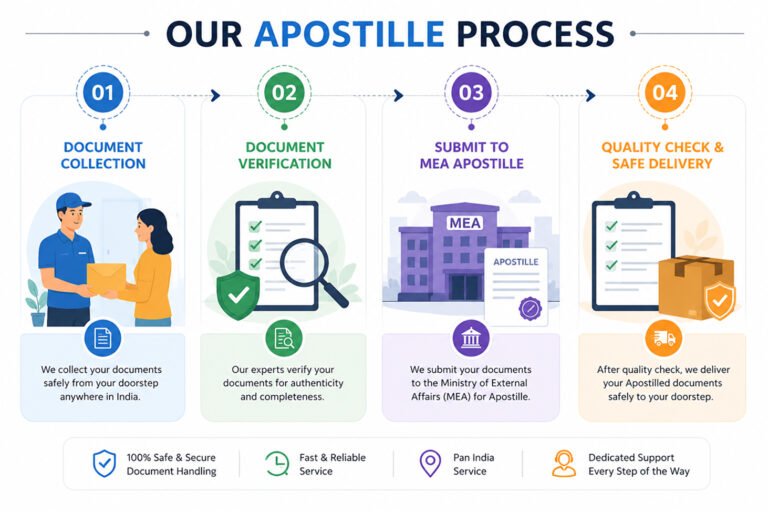 medical certificate apostille infographic